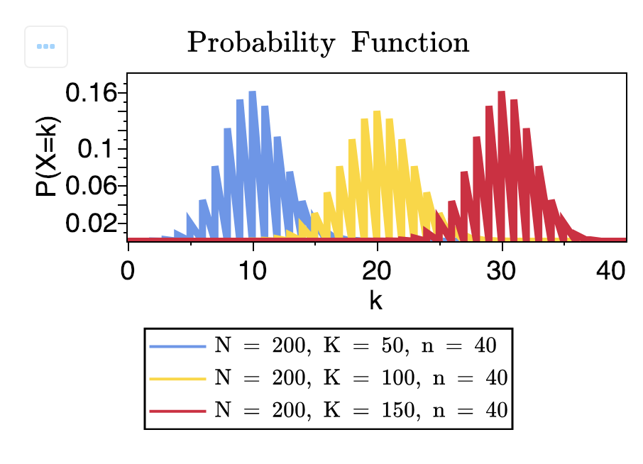 Hypergeometric Distribution - Interactive Maple Application