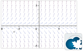 Direction Fields