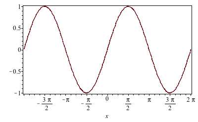 Plot_2d