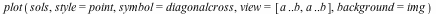 plot(sols, style = point, symbol = diagonalcross, view = [a .. b, a .. b], background = img)