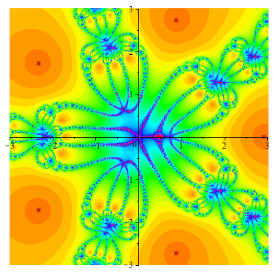 Plot_2d
