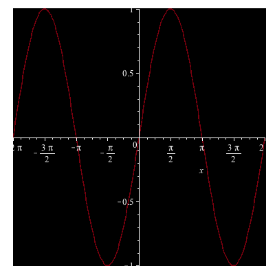 Plot_2d