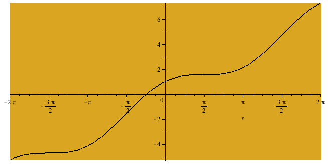 Plot_2d