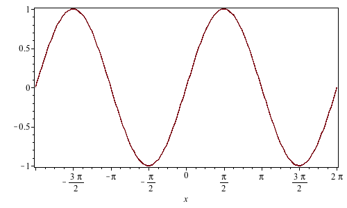 Plot_2d