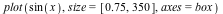 plot(sin(x), size = [.75, 350], axes = box)