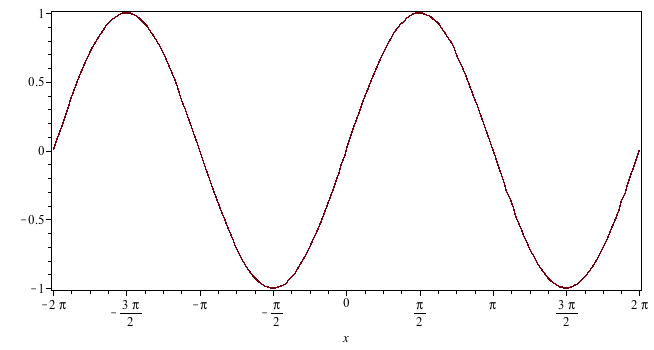 Plot_2d