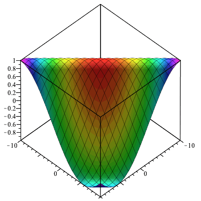 Plot_2d