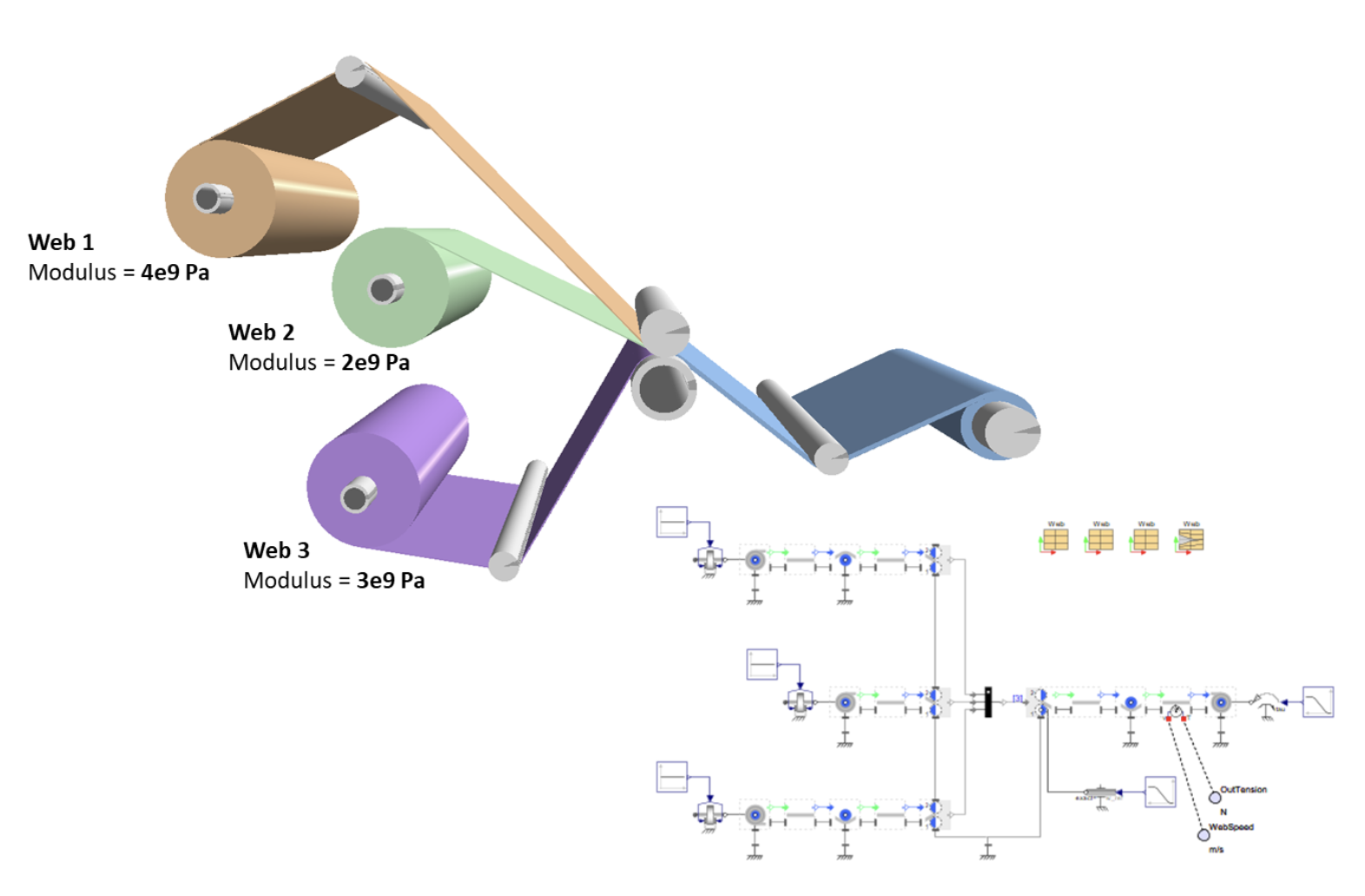Lamination, strains, and curl