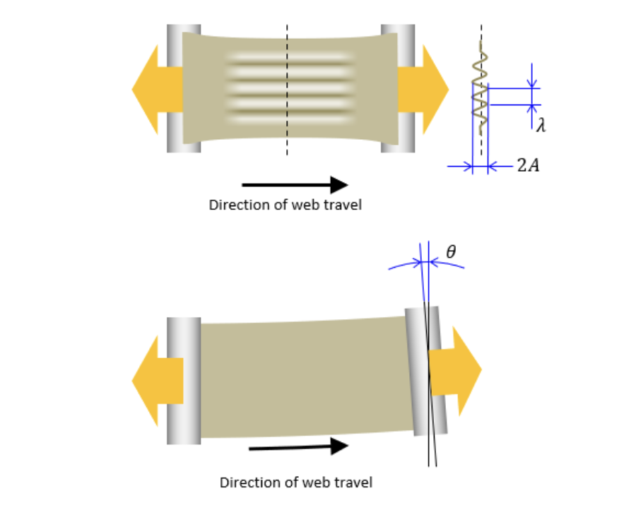 Misalignment and over-tensioning