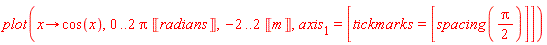 plot(proc (x) options operator, arrow; cos(x) end proc, 0 .. 2*Pi*Unit('radians'), -2 .. 2*Unit('m'), axis[1] = [tickmarks = [spacing((1/2)*Pi)]])