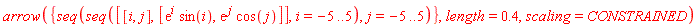 arrow({seq(seq([[i, j], [exp(i)*sin(i), exp(j)*cos(j)]], i = -5 .. 5), j = -5 .. 5)}, length = .4, scaling = CONSTRAINED)