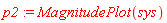 p2 := MagnitudePlot(sys)