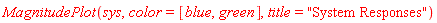 MagnitudePlot(sys, color = [blue, green], title = "System Responses")
