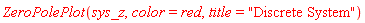 ZeroPolePlot(sys_z, color = red, title = "Discrete System")