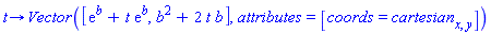 proc (t) options operator, arrow; Vector([exp(b)+t*exp(b), b^2+2*t*b], attributes = [coords = cartesian[x, y]]) end proc