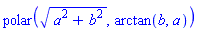 polar((a^2+b^2)^(1/2), arctan(b, a))