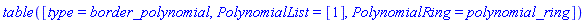 table( [( type ) = border_polynomial, ( PolynomialList ) = [1], ( PolynomialRing ) = polynomial_ring ] )