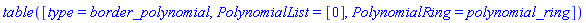 table( [( type ) = border_polynomial, ( PolynomialList ) = [0], ( PolynomialRing ) = polynomial_ring ] )