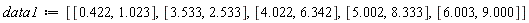 data1 := [[.422, 1.023], [3.533, 2.533], [4.022, 6.342], [5.002, 8.333], [6.003, 9.000]]