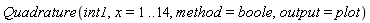 Quadrature(int1, x = 1 .. 14, method = boole, output = plot)