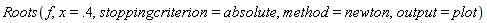 Roots(f, x = .4, stoppingcriterion = absolute, method = newton, output = plot)
