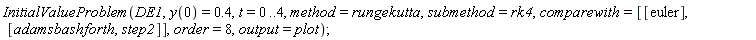 InitialValueProblem(DE1, y(0) = .4, t = 0 .. 4, method = rungekutta, submethod = rk4, comparewith = [[euler], [adamsbashforth, step2]], order = 8, output = plot)