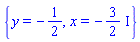 {y = -1/2, x = -(3/2)*I}
