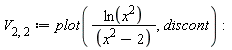 V[2, 2] := plot(ln(x^2)/(x^2-2), discont)