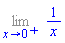 Limit(1/x, x = 0, right)