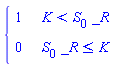 piecewise(K < S[0]*_R, 1, S[0]*_R <= K, 0)