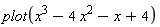 plot(x^3-4*x^2-x+4)