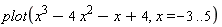 plot(x^3-4*x^2-x+4, x = -3 .. 5)