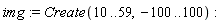 img := Create(10 .. 59, -100 .. 100)