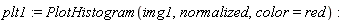 plt1 := PlotHistogram(img1, normalized, color = red)