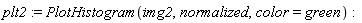 plt2 := PlotHistogram(img2, normalized, color = green)