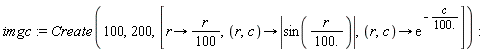 imgc := Create(100, 200, [proc (r) options operator, arrow; (1/100)*r end proc, proc (r, c) options operator, arrow; abs(sin(r/100.)) end proc, proc (r, c) options operator, arrow; exp((-1)*c/100.) end proc])