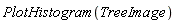 PlotHistogram(TreeImage)