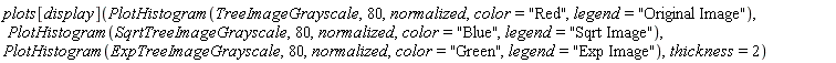 plots[display](PlotHistogram(TreeImageGrayscale, 80, normalized, color = "Red", legend = "Original Image"), PlotHistogram(SqrtTreeImageGrayscale, 80, normalized, color = "Blue", legend = "Sqrt Image"), PlotHistogram(ExpTreeImageGrayscale, 80, normalized, color = "Green", legend = "Exp Image"), thickness = 2)