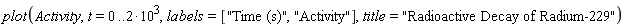 plot(Activity, t = 0 .. 2*10^3, labels = ["Time (s)", "Activity"], title = "Radioactive Decay of Radium-229")