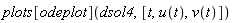 plots[odeplot](dsol4, [t, u(t), v(t)])