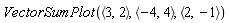 VectorSumPlot(`<,>`(3, 2), `<,>`(-4, 4), `<,>`(2, -1))