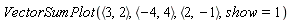 VectorSumPlot(`<,>`(3, 2), `<,>`(-4, 4), `<,>`(2, -1), show = 1)