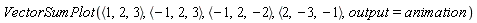 VectorSumPlot(`<,>`(1, 2, 3), `<,>`(-1, 2, 3), `<,>`(-1, 2, -2), `<,>`(2, -3, -1), output = animation)