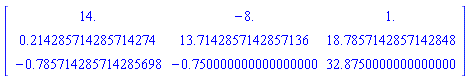 Matrix(%id = 151662380)