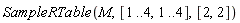 SampleRTable(M, [1 .. 4, 1 .. 4], [2, 2])