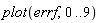 plot(errf, 0 .. 9)