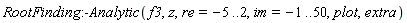 RootFinding:-Analytic(f3, z, re = -5 .. 2, im = -1 .. 50, plot, extra)