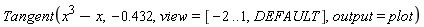 Tangent(x^3-x, -.432, view = [-2 .. 1, DEFAULT], output = plot)