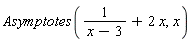 Asymptotes(1/(x-3)+2*x, x)