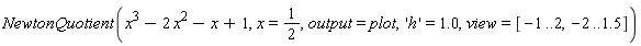 NewtonQuotient(x^3-2*x^2-x+1, x = 1/2, output = plot, 'h' = 1.0, view = [-1 .. 2, -2 .. 1.5])